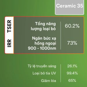 Ceramic Elite Ceramic Elite sản phẩm