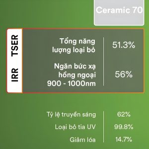 Ceramic Elite Ceramic Elite sản phẩm
