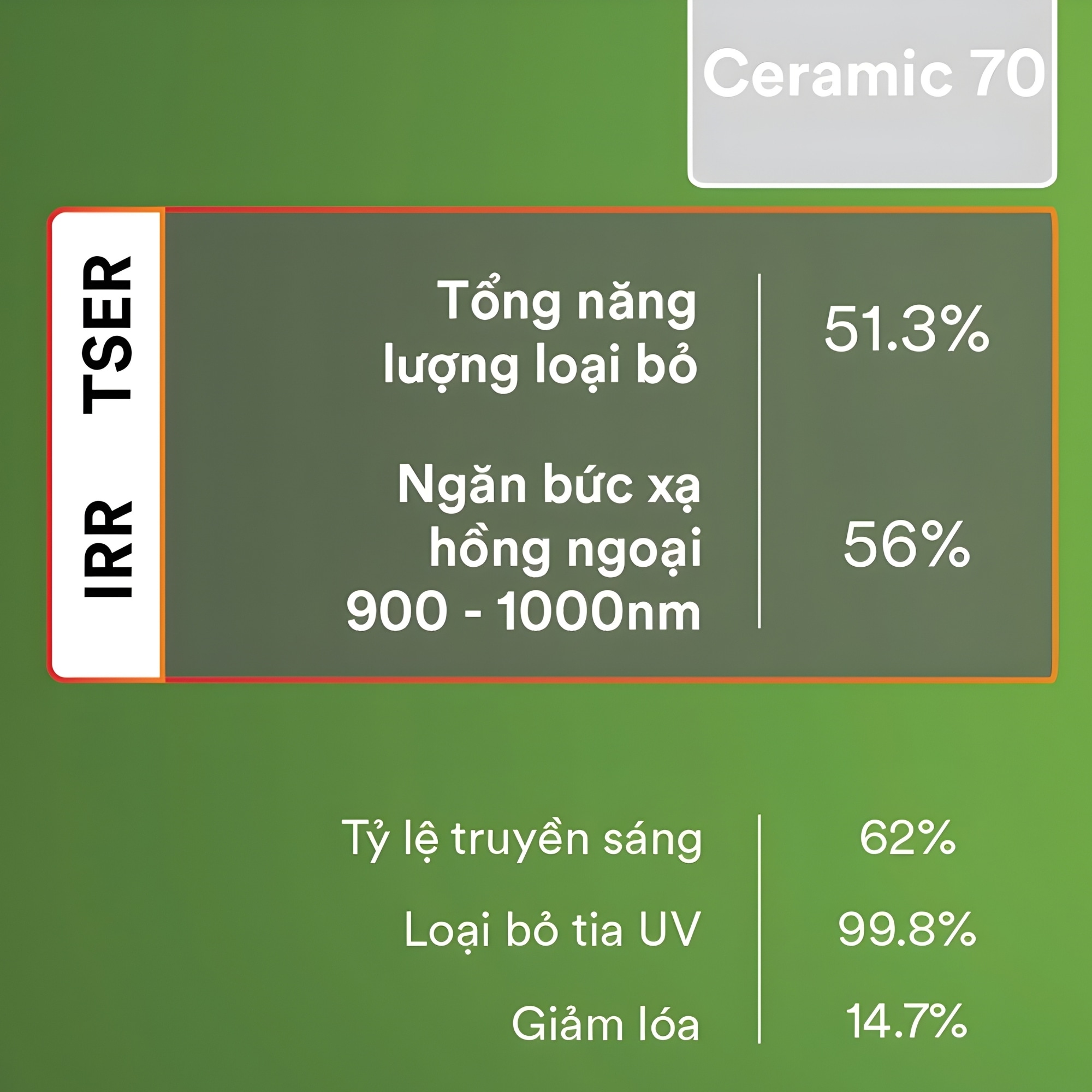 Ceramic Elite Ceramic Elite sản phẩm