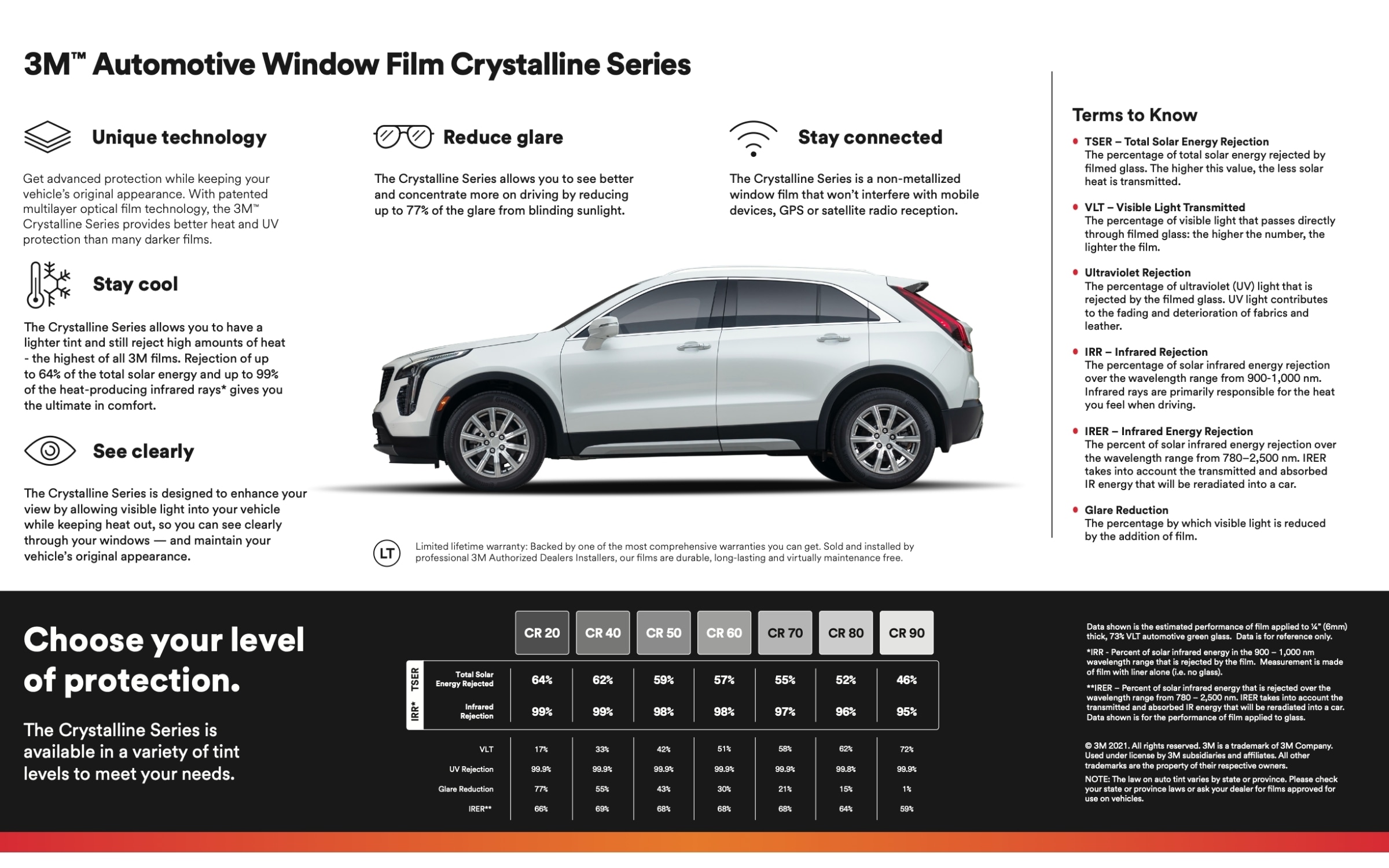 3M Crystalline Series
