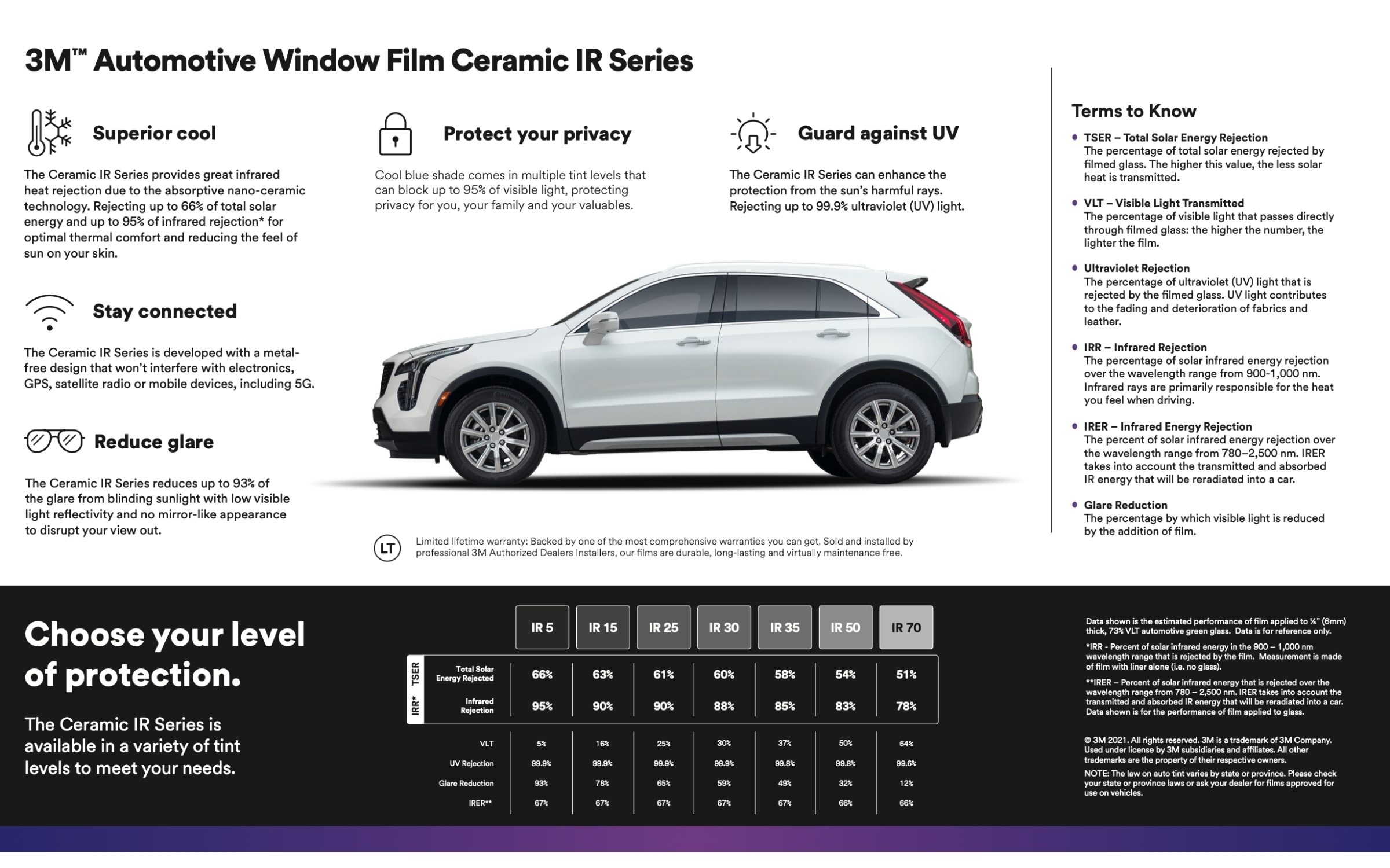 Ceramic IR Series thông tin sản phẩm