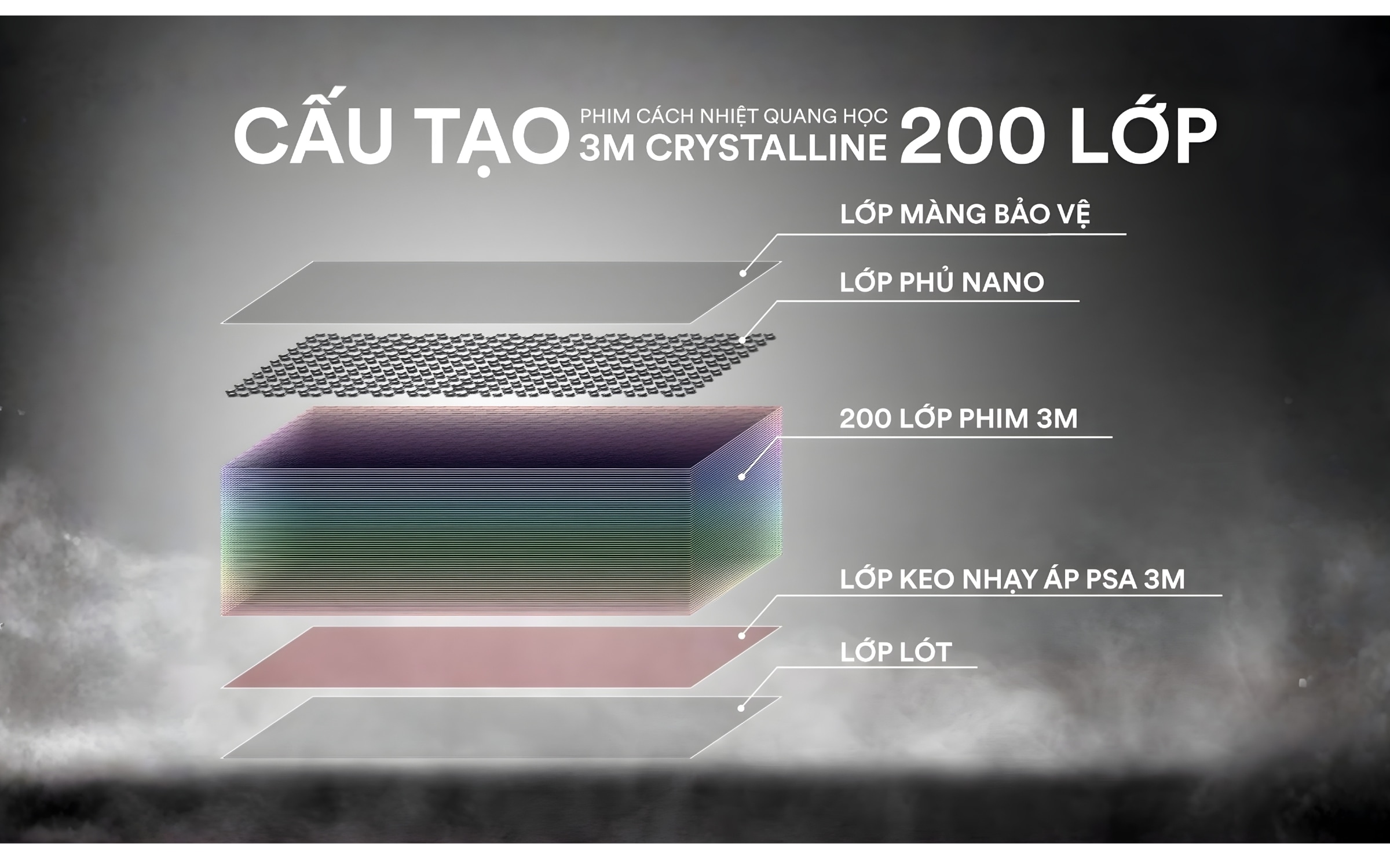 Công nghệ phim cách nhiệt ô tô 3M